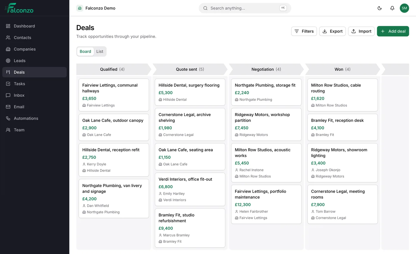 A Falconzo pipeline with deals arranged by stage and their values shown